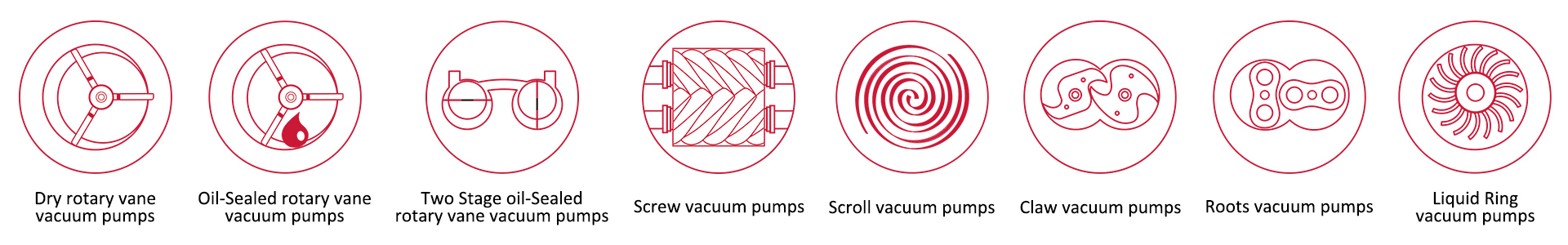 أنواع مضخات التفريغ الصناعية